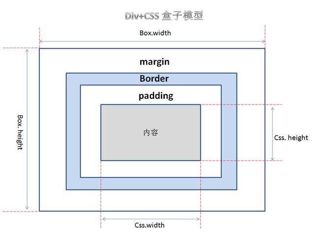 一文带你掌握CSS基础（cssborder教程大全）