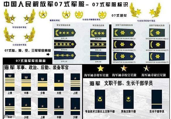 军衔等级排名（臂章图片大全）