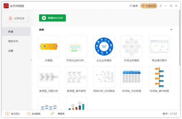 软件设计流程图怎么画（软件开发流程图示例）