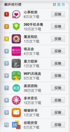 系统优化软件十大排名（手机优化软件排行）