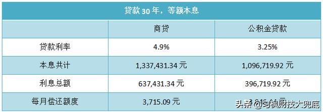 公积金断交了会变成商贷吗（公积金贷款需要多长时间放款）