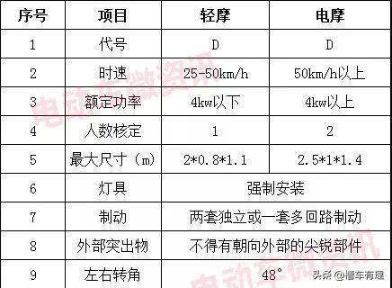 电动自行车排行榜前十名 国产电动汽车十大名牌