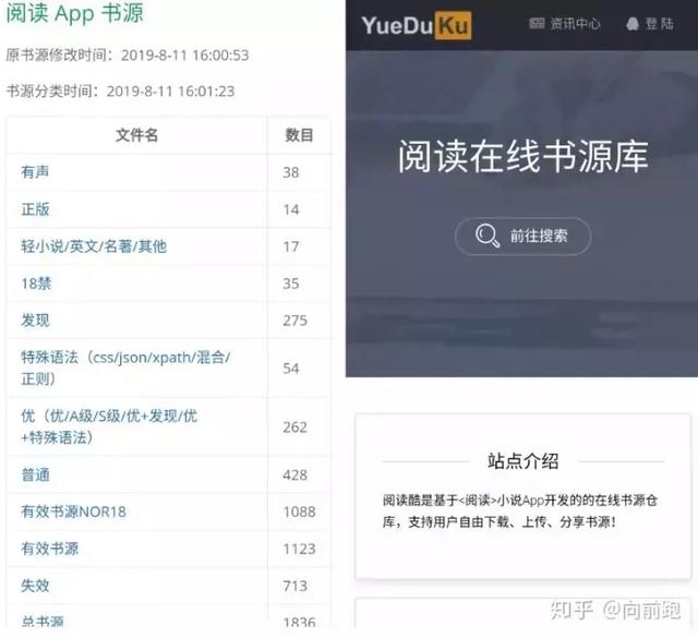 免费的小说阅读app哪个好用（最全又免费读书神器无广告）