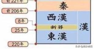 汉朝为什么能持续四百多年（汉朝对中国历史的意义）