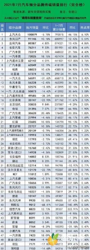 汽车销量排行榜（2021汽车销量排行榜前十名品牌）
