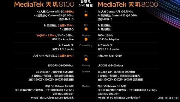 K50首发！天玑8100沙盒类游戏实测成绩：几乎全程稳定60帧