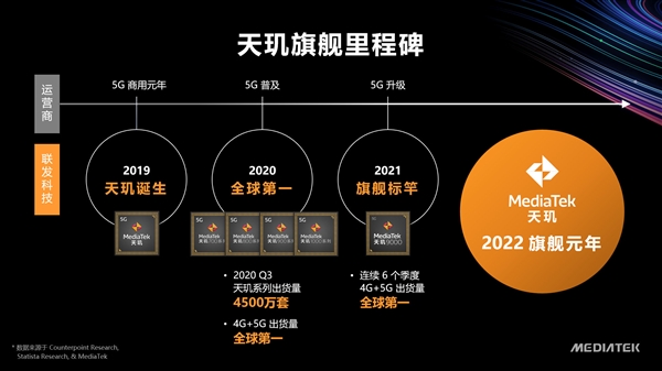 联发科正式发布天玑8000、天玑8100：5nm工艺、AI超竞品72％