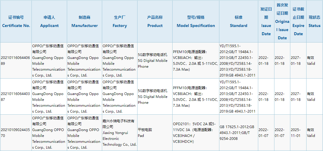 OPPO Find X5 / Pro 获工信部入网公示， 2 月 24 日发布