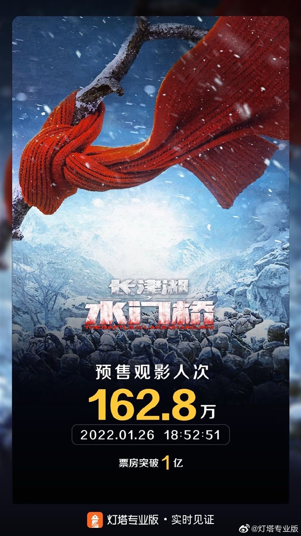 中国影史票房第一续作！《长津湖之水门桥》预售票房破1亿