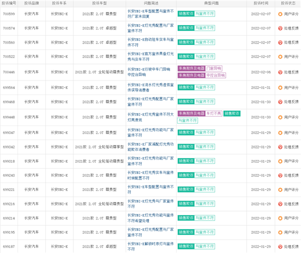 宣传与实际不符？长安UNI-K灯光秀疑似减配 遭车主集体投诉