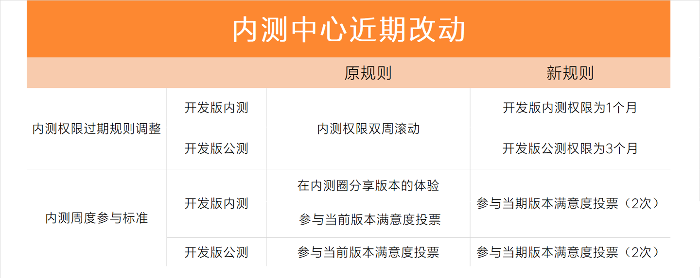 小米：MIUI 开发版即将正式开启答题机制，得分高于 80/90 分方可参与测试