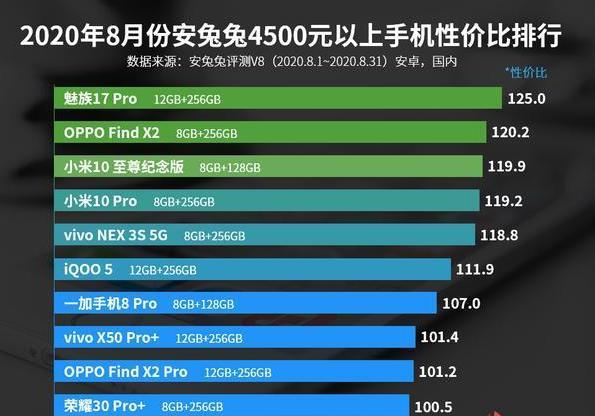 魅族手机哪款性价比最高（魅族性价比最高的手机2021）
