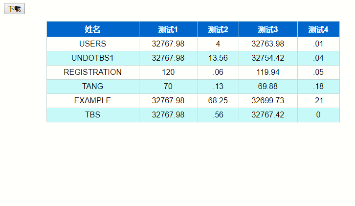 一串JS代码搞定Table转excel表下载-js代码下载教程