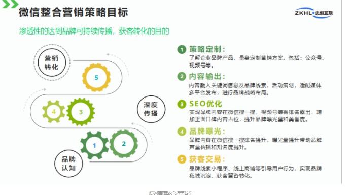 品牌整合推广是什么（品牌微信整合营销怎么做）