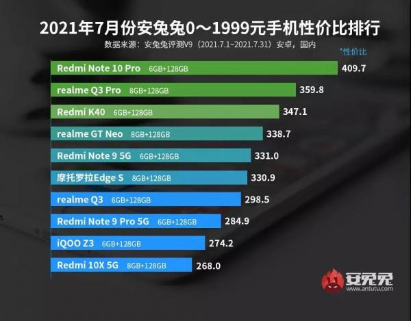 2021年性价比最高的安卓手机（2021年一千元左右最好的手机）