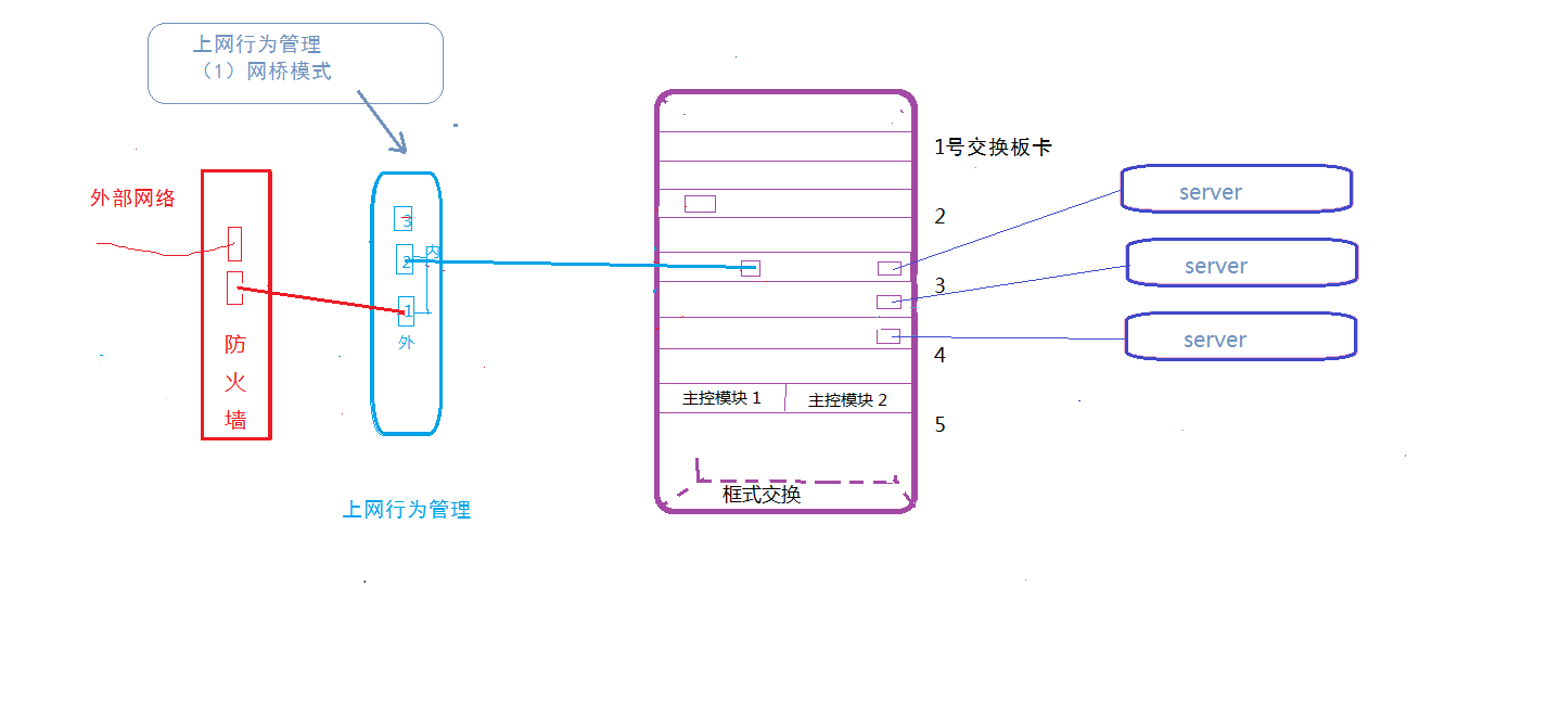 电脑上网行为管理软件排行榜（上网行为审计软件大全）