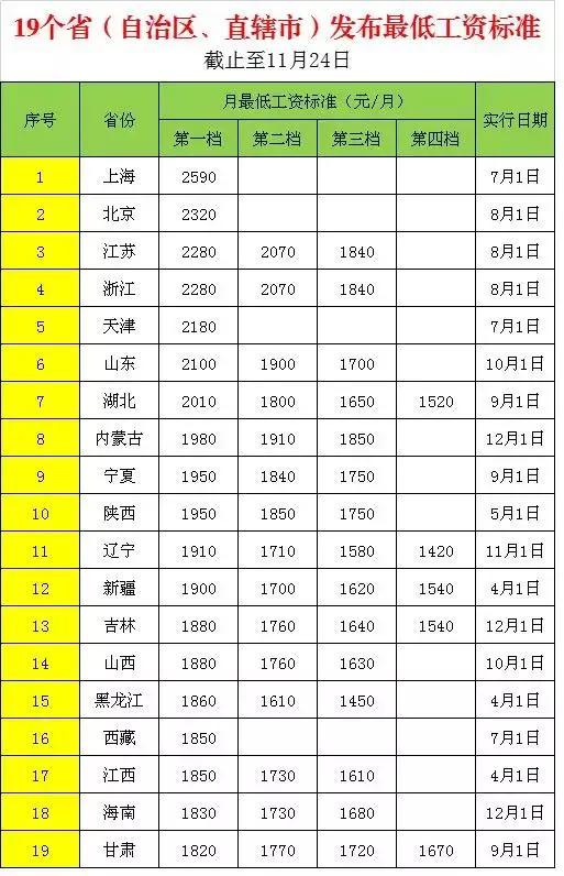 深圳刚刚发布2021年工资调整（深圳2021底薪涨不涨）