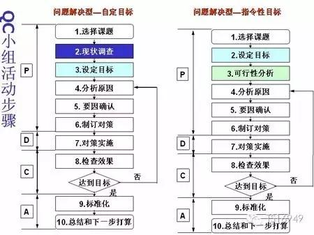 品质qcc是什么意思（qc与8d的区别）