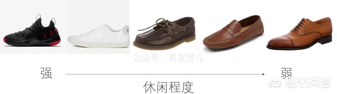 什么品牌的男鞋比较好看（男款鞋子品牌潮鞋介绍）