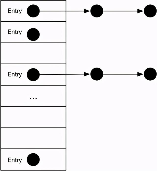 hashtable是线程安全的吗（JDK源码分析-Hashtable）